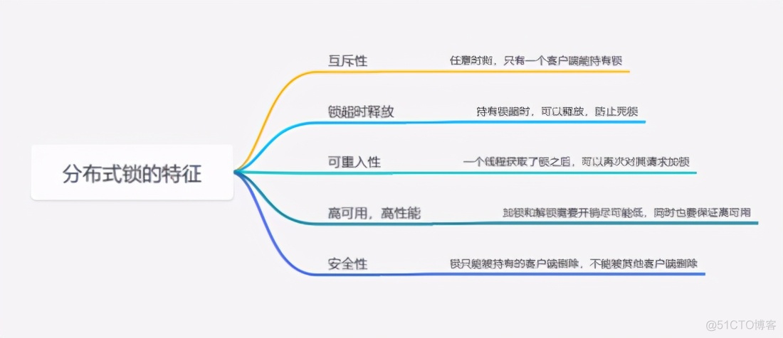 rediszookeeper实现的分布式锁方案 redis实现分布式锁最好方案_redis_02