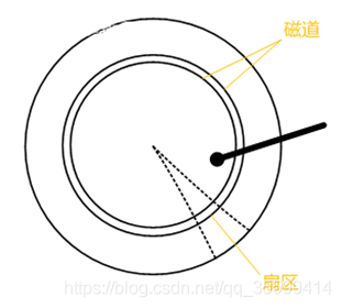 mysql 原有表新增索引跟在字段之后 mysql为什么加了索引效率高_mysql_02