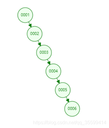 mysql 原有表新增索引跟在字段之后 mysql为什么加了索引效率高_主键_03