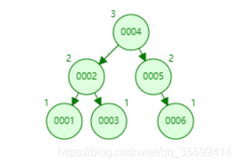 mysql 原有表新增索引跟在字段之后 mysql为什么加了索引效率高_主键_04