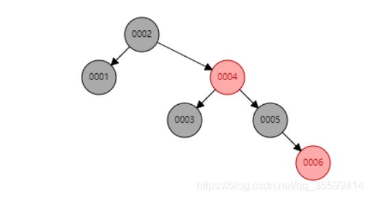 mysql 原有表新增索引跟在字段之后 mysql为什么加了索引效率高_mysql 原有表新增索引跟在字段之后_05