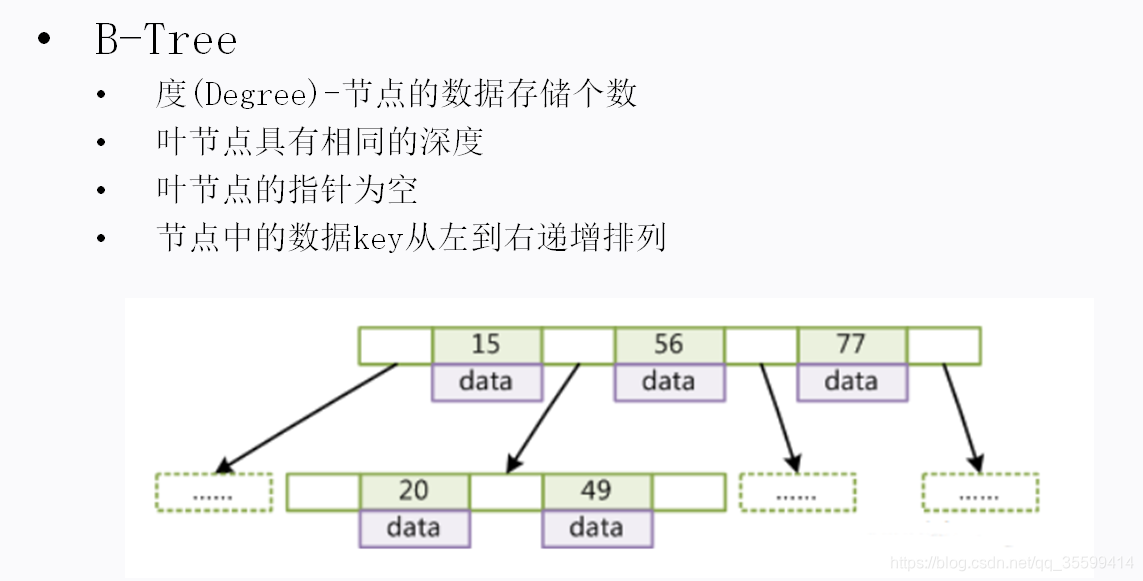 mysql 原有表新增索引跟在字段之后 mysql为什么加了索引效率高_数据_06