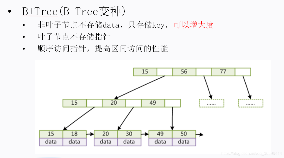 mysql 原有表新增索引跟在字段之后 mysql为什么加了索引效率高_主键_07