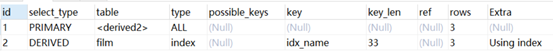 mysql 原有表新增索引跟在字段之后 mysql为什么加了索引效率高_mysql 原有表新增索引跟在字段之后_17