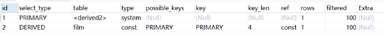 mysql 原有表新增索引跟在字段之后 mysql为什么加了索引效率高_mysql_23