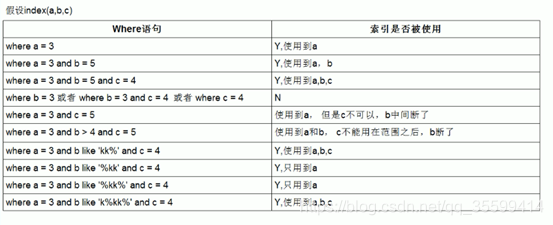 mysql 原有表新增索引跟在字段之后 mysql为什么加了索引效率高_mysql_56