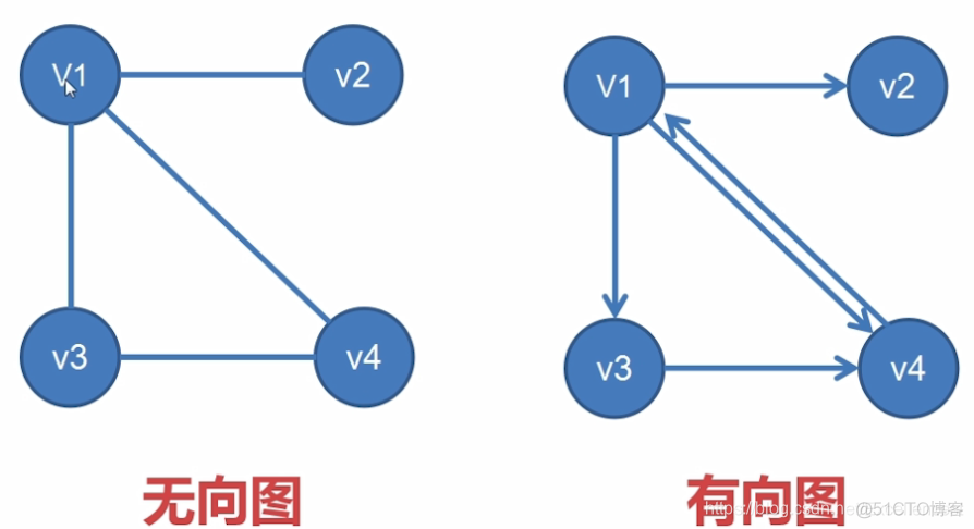 mysql 数据表结构存在哪里 mysql数据存储结构图_i++