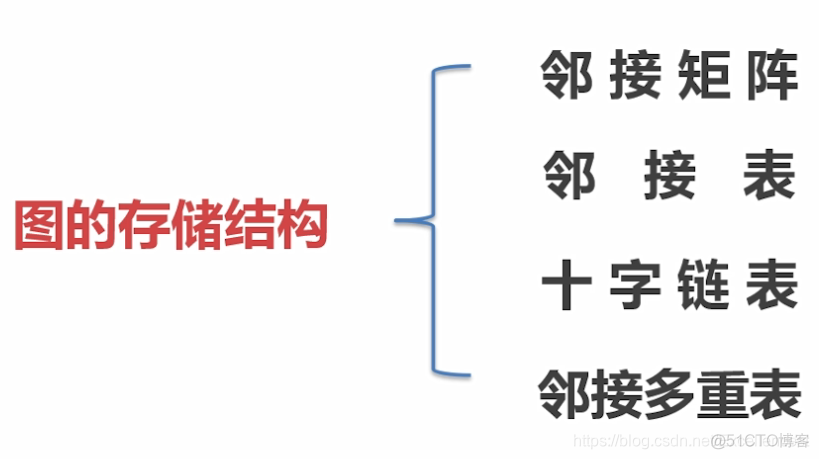 mysql 数据表结构存在哪里 mysql数据存储结构图_i++_03