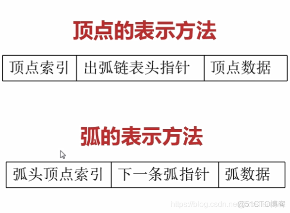 mysql 数据表结构存在哪里 mysql数据存储结构图_ci_04