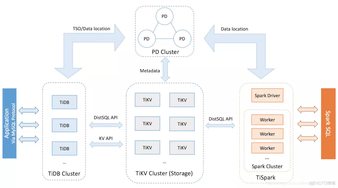 mysql 数据表读不出来 mysql有数据但查不出来_数据库