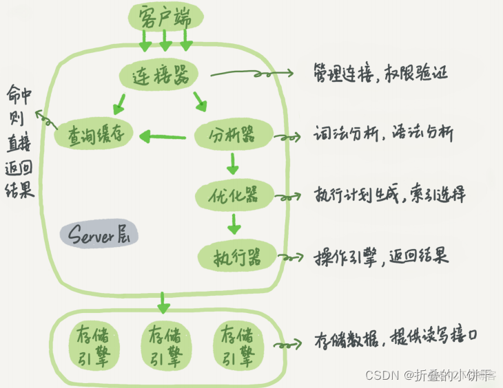 mysql 加索引 null mysql 索引列有null_mysql 加索引 null