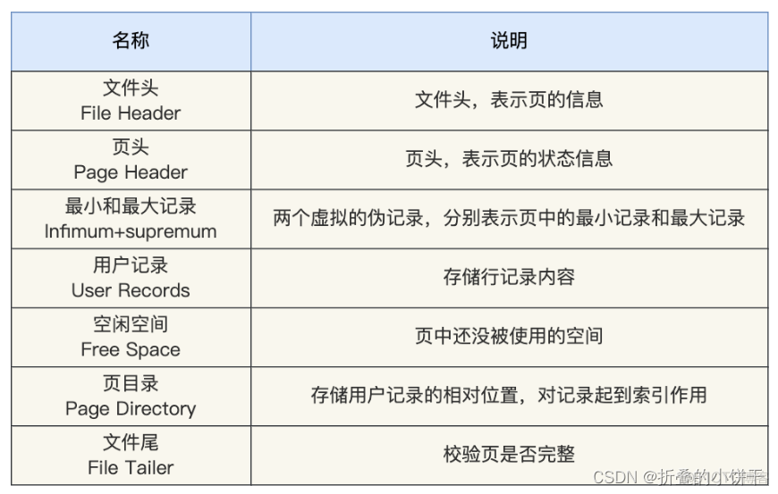 mysql 加索引 null mysql 索引列有null_mysql 加索引 null_03