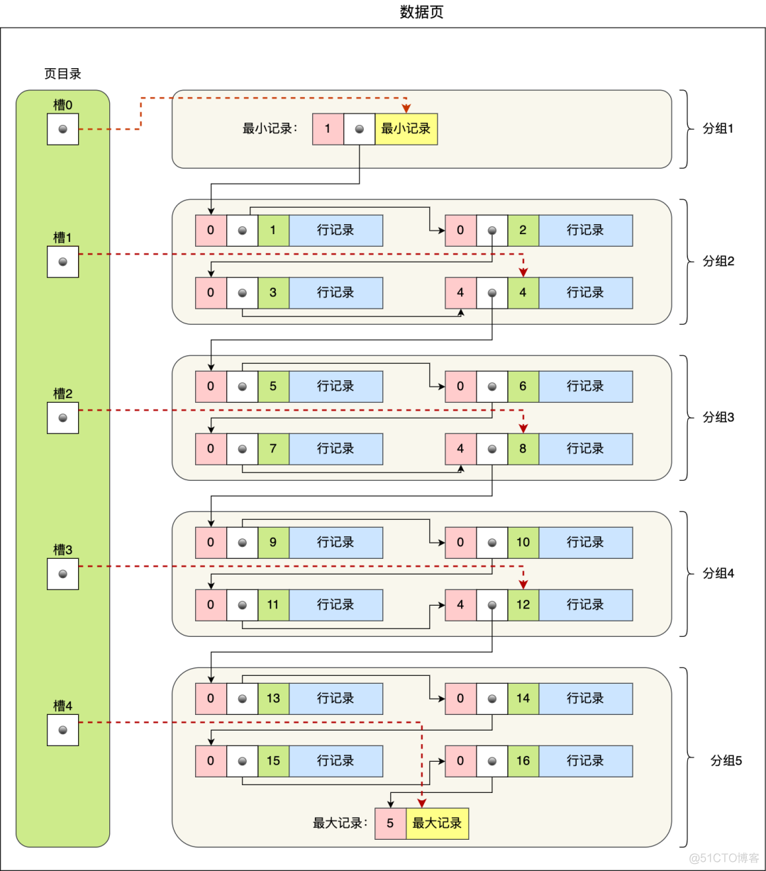 mysql 加索引 null mysql 索引列有null_主键_05