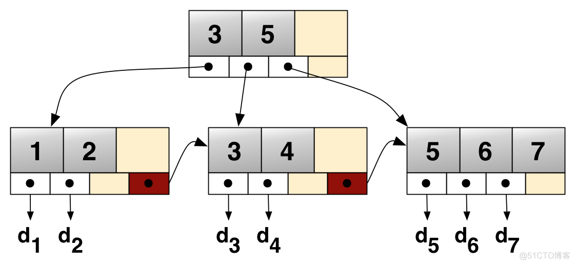 mysql 创建字典sql mysql字典表_MySQL