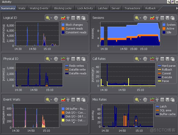 prometheu监控mysql 慢查询 mysql性能监控工具_服务器_09