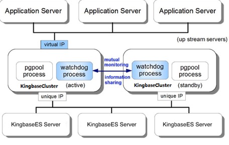 postgres k8s读写分离 pgpool 读写分离_IP