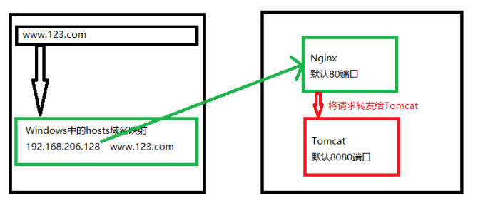 nginx的官网名 nginx官网是哪个_nginx_03