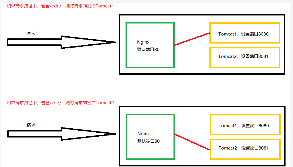 nginx的官网名 nginx官网是哪个_apache_05