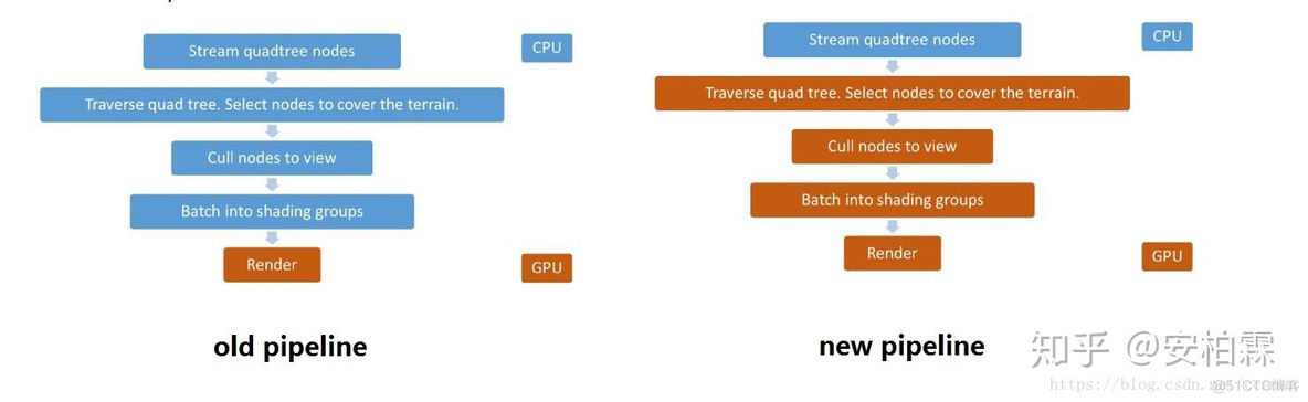 mediapipe 使用GPU设置 gpu pipeline_ci