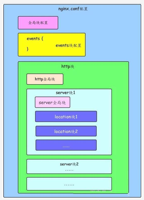 nginx的官网名 nginx官网是哪个_tomcat_35