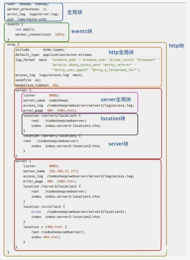 nginx的官网名 nginx官网是哪个_tomcat_36