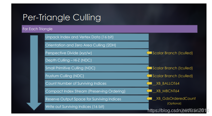 mediapipe 使用GPU设置 gpu pipeline_mediapipe 使用GPU设置_14