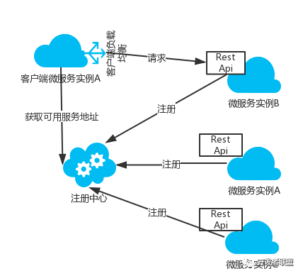 docker eureka 实例离线 eureka docker ip_docker容器 eureka 集成