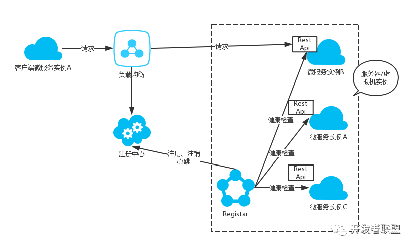 docker eureka 实例离线 eureka docker ip_客户端_03