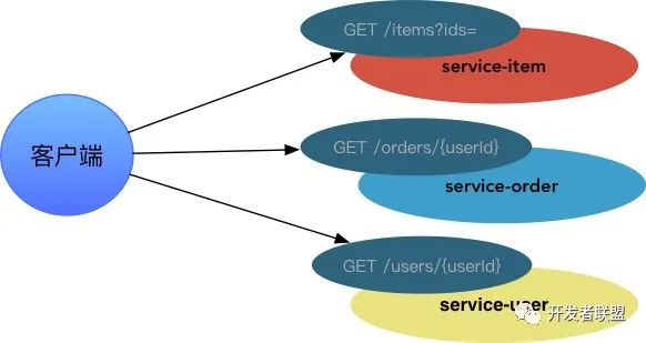 docker eureka 实例离线 eureka docker ip_微服务_04