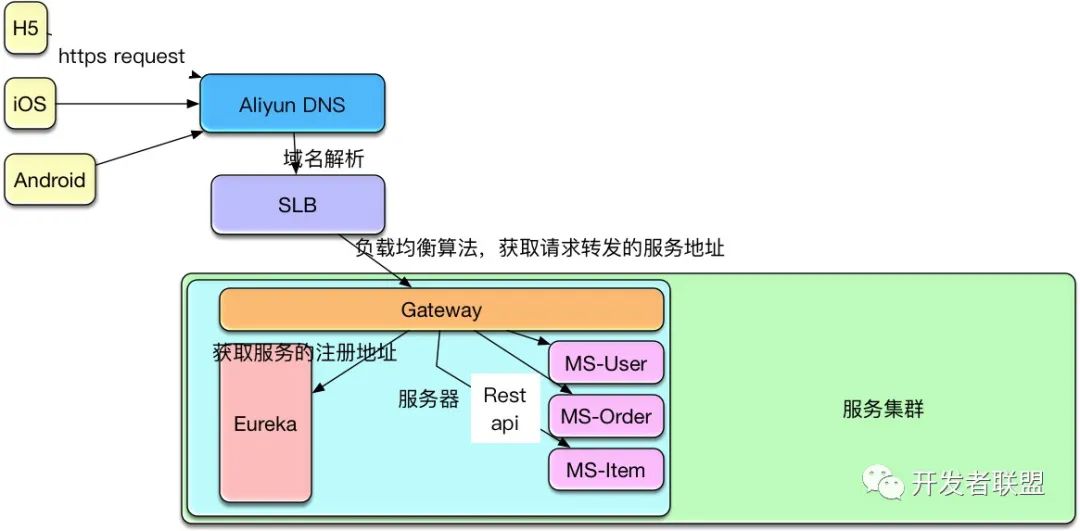 docker eureka 实例离线 eureka docker ip_docker eureka 实例离线_07