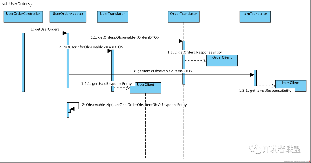 docker eureka 实例离线 eureka docker ip_客户端_08