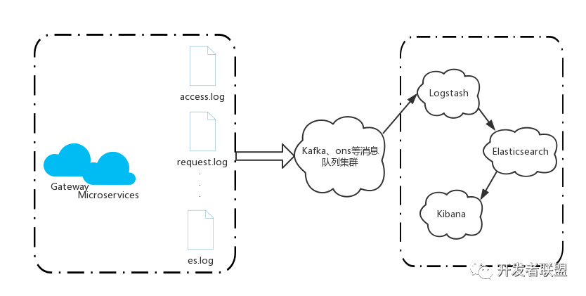 docker eureka 实例离线 eureka docker ip_微服务_09