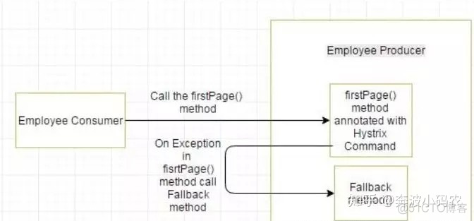 devops文化精神是什么 devops文化精神是什么意思_微服务_03