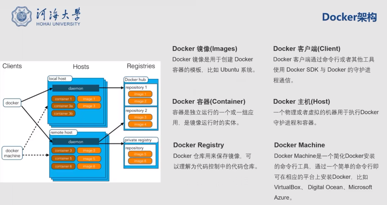 debian docker 文件目录 debian装docker_vim_19