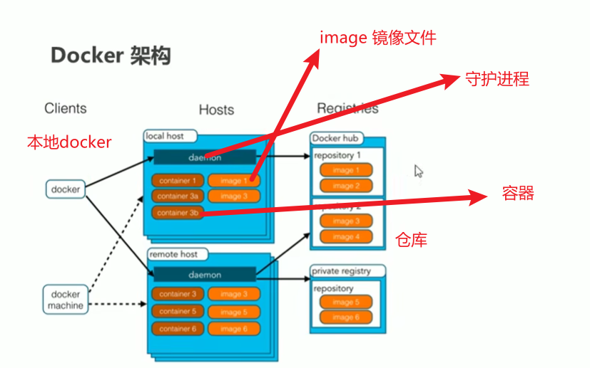 debian docker 文件目录 debian装docker_vim_24