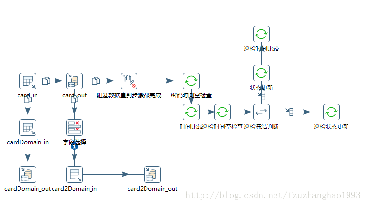 kettle订阅kafka kettle功能_kettle订阅kafka_05