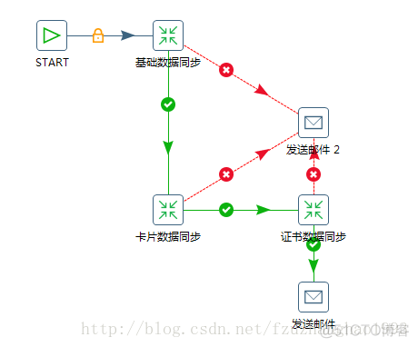 kettle订阅kafka kettle功能_kettle6-0_06