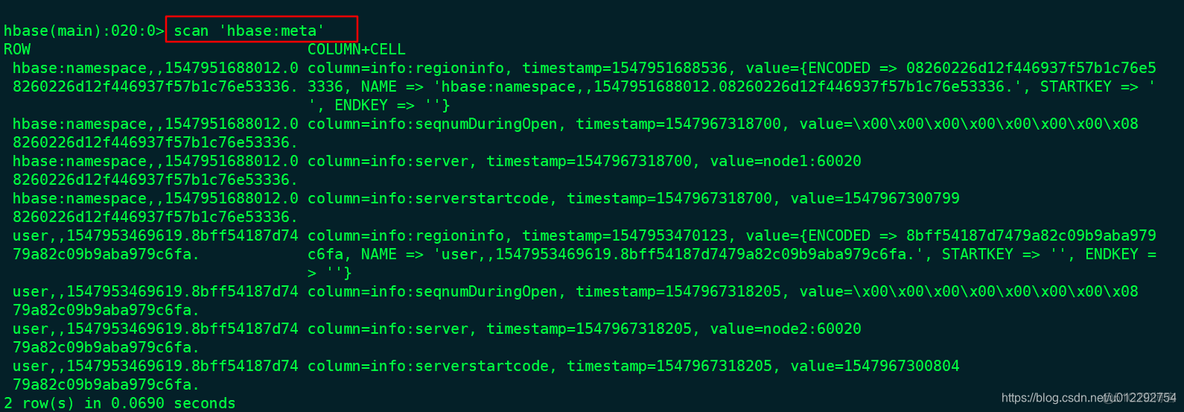 hbase复杂检索 hbase 检索_HBase 数据检索和存储_04