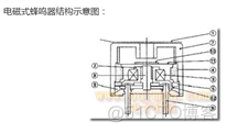 esp32蜂鸣器警示音 蜂鸣器报警模块电路_三极管_02