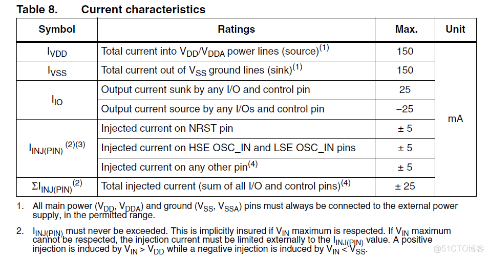 esp32蜂鸣器警示音 蜂鸣器报警模块电路_单片机_08