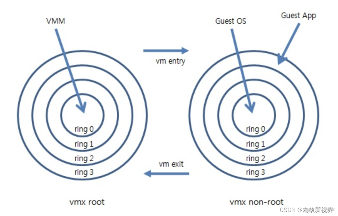 KVM虚拟化有图形界面吗 kvm虚拟化原理_kvm_02