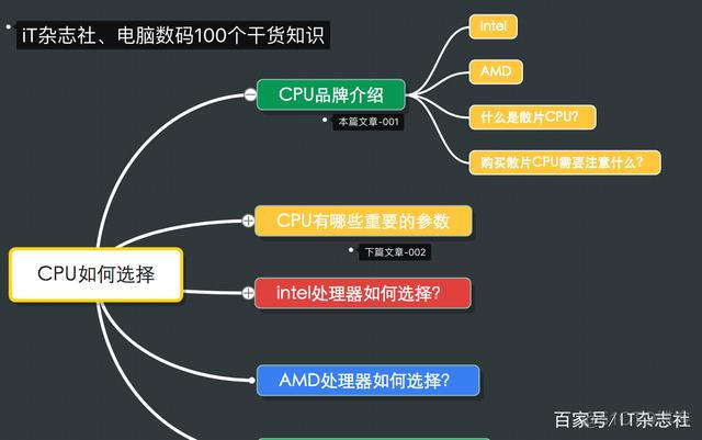 cpu架构不同 分区会怎么样 不同的cpu_图形处理器