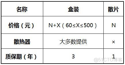 cpu架构不同 分区会怎么样 不同的cpu_图形处理器_06