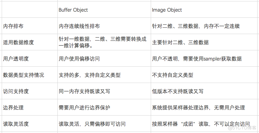 GPU卡分为N卡还有 gpu n卡_java_03