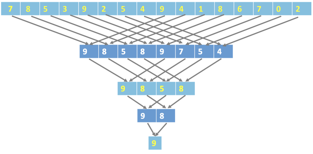 GPU卡分为N卡还有 gpu n卡_python_06