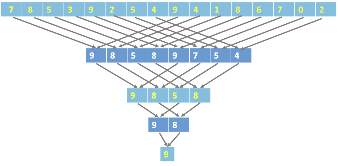 GPU卡分为N卡还有 gpu n卡_java_06