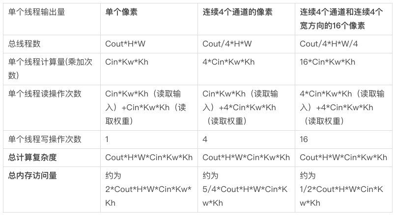 GPU卡分为N卡还有 gpu n卡_python_09