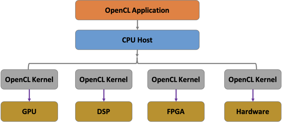 GPU卡分为N卡还有 gpu n卡_编程语言_10