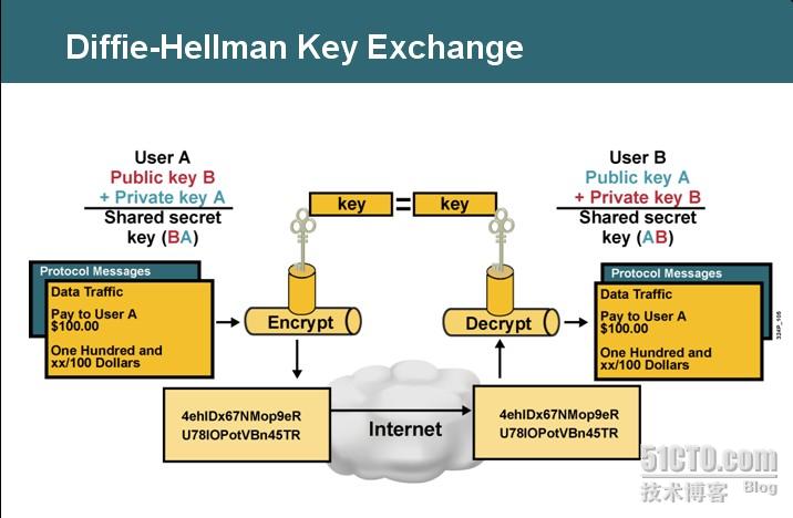 ECIES国密算法吗 国密算法有几种 ipsec 国密算法_加密算法