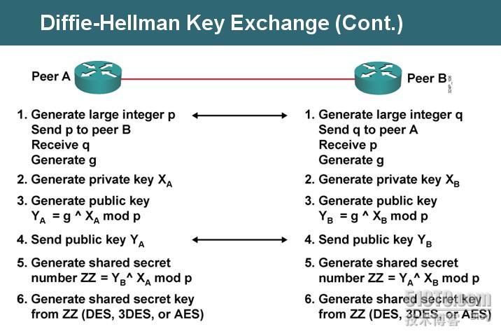 ECIES国密算法吗 国密算法有几种 ipsec 国密算法_数据_02